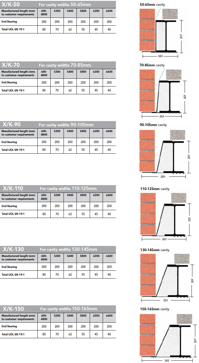 Cavity Wall Steel Lintels Extreme Load