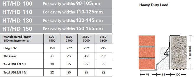 Steel Lintels By Keystone | Hi-Therm Lintel